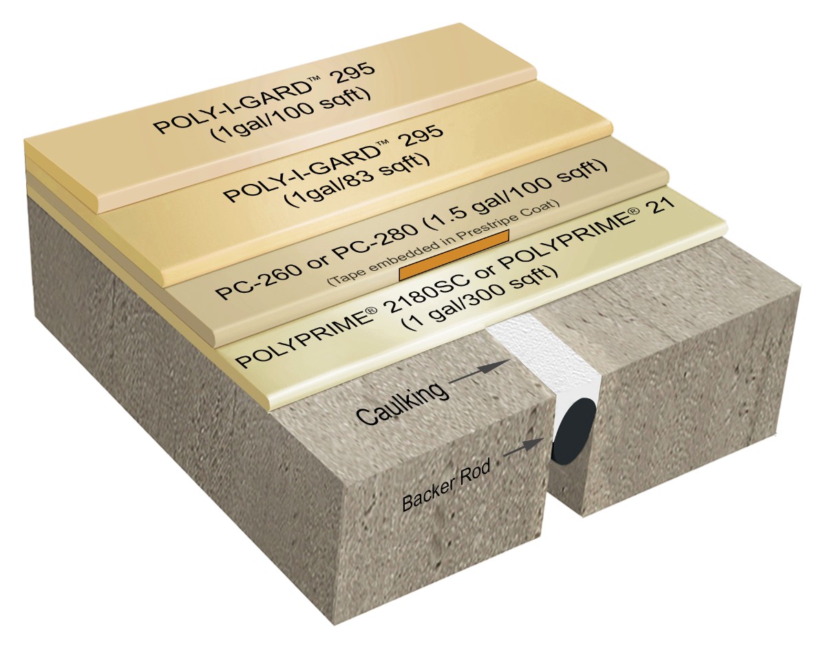 Poly-I-Gard™ 575FR Poly-I-Gard™ 575FR