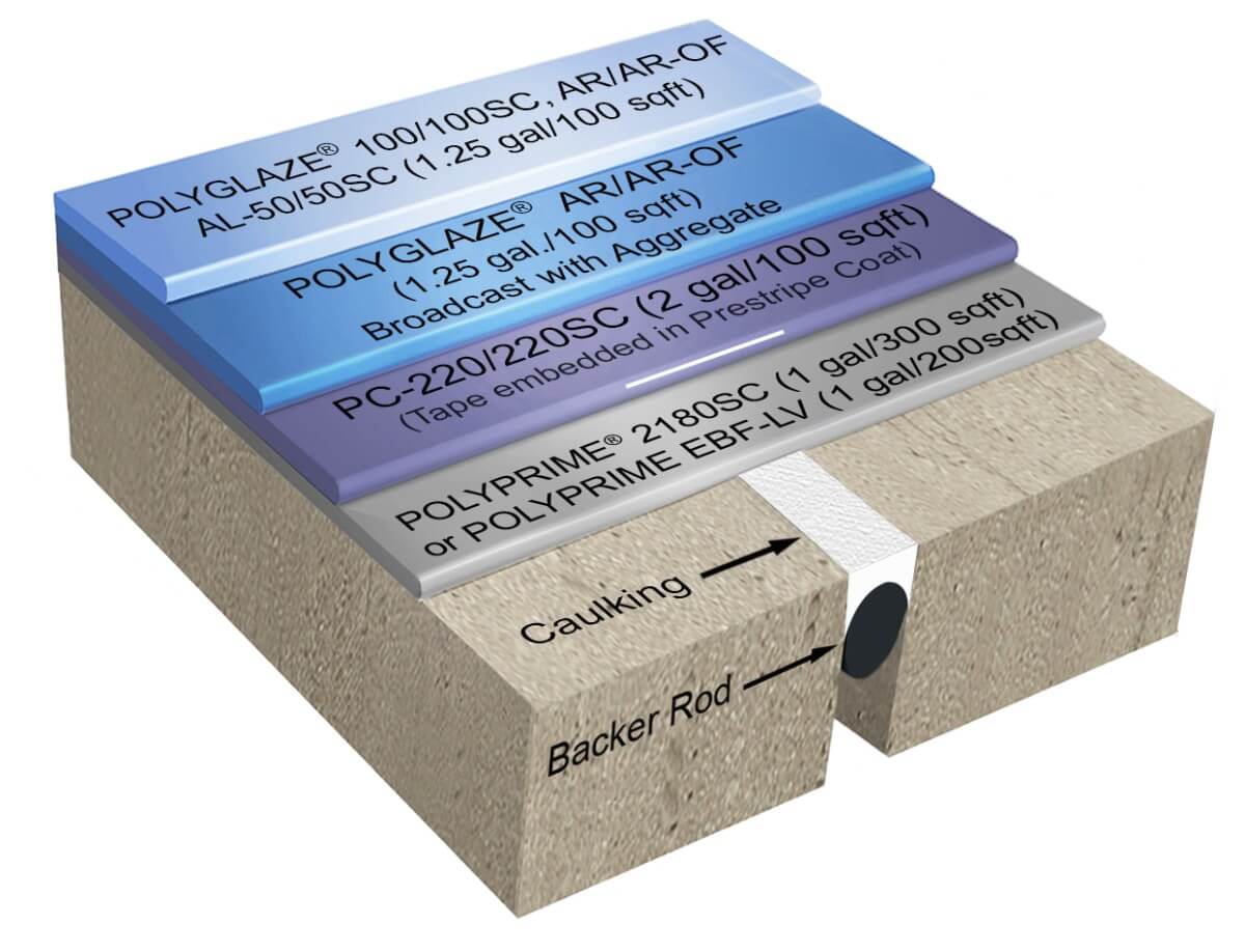 Polydeck® 150/150SC