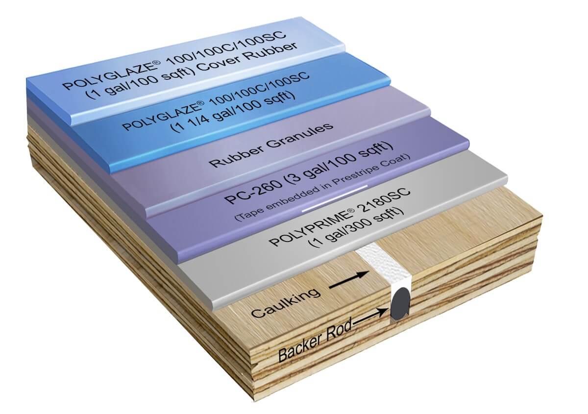 Polydeck® 160/160SC