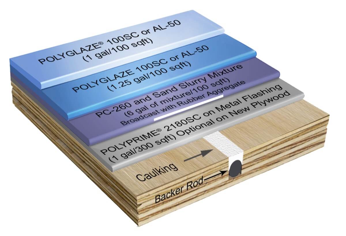 Polydeck® 160MR/160MR-SC