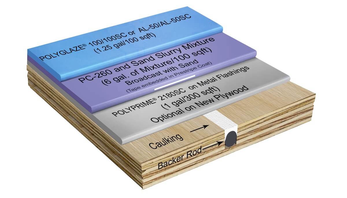 Polydeck® 160MR/160MR-SC