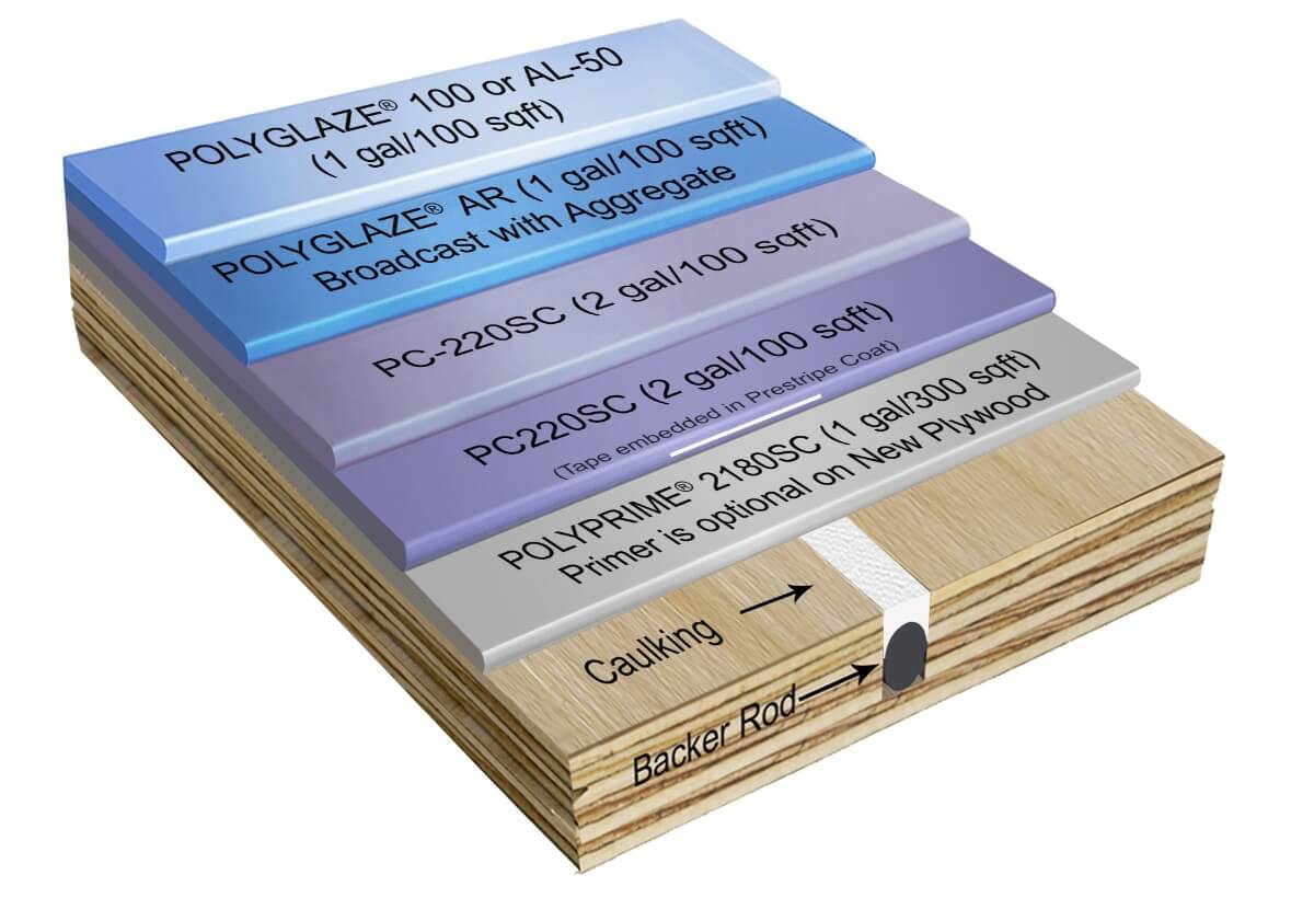 Polydeck® 180/180SC