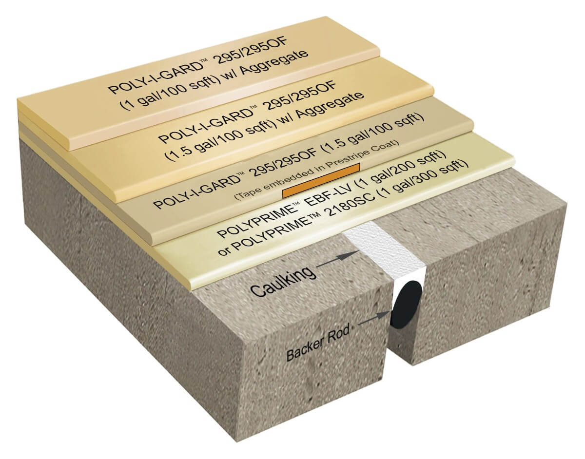 Poly-I-Gard™ 295/295 OF