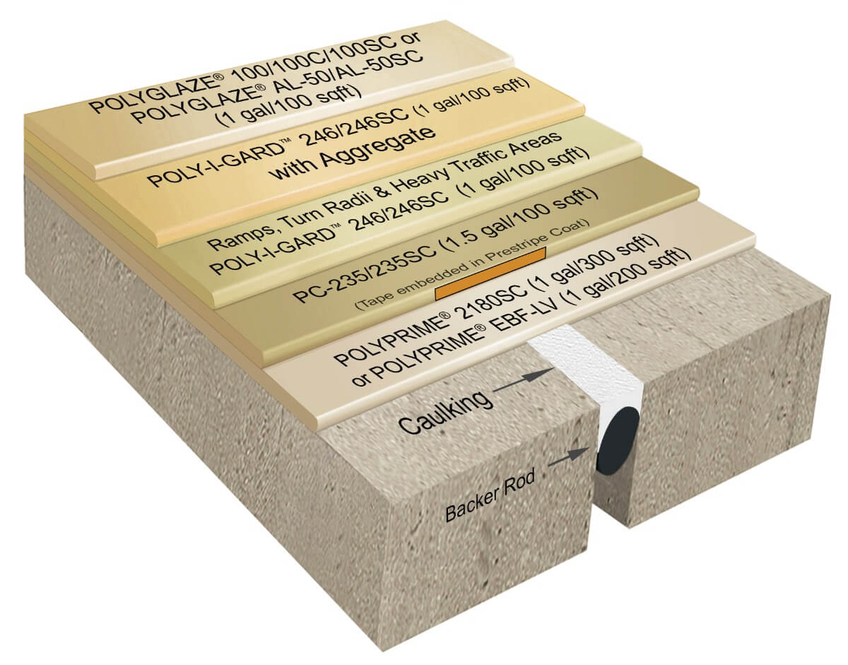 Poly-I-Gard™ 435/435SC