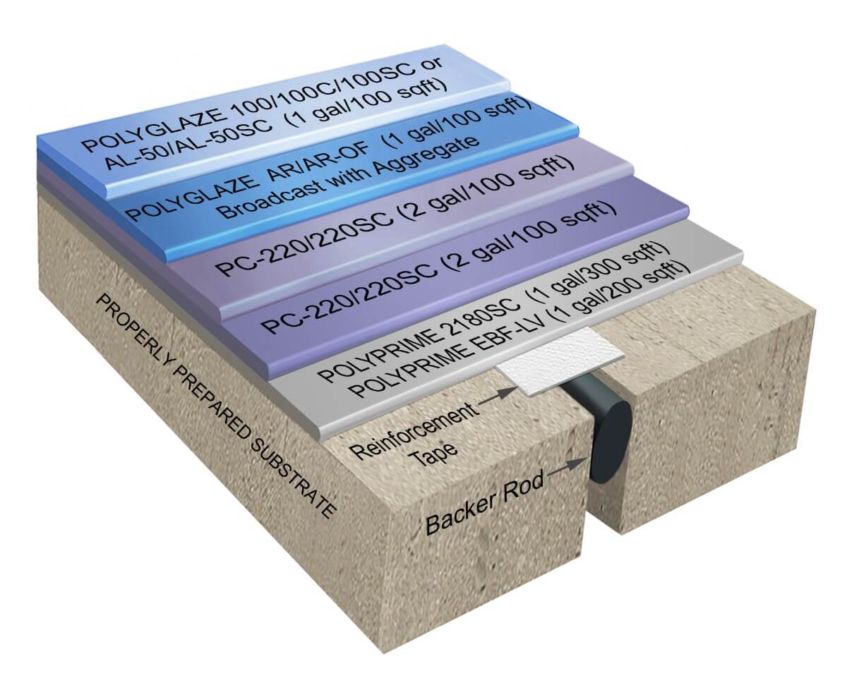 Polydeck® 180/180SC