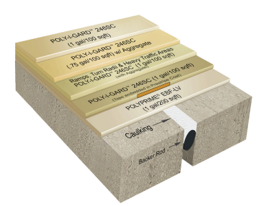 Poly-I-Gard™ 246 SC